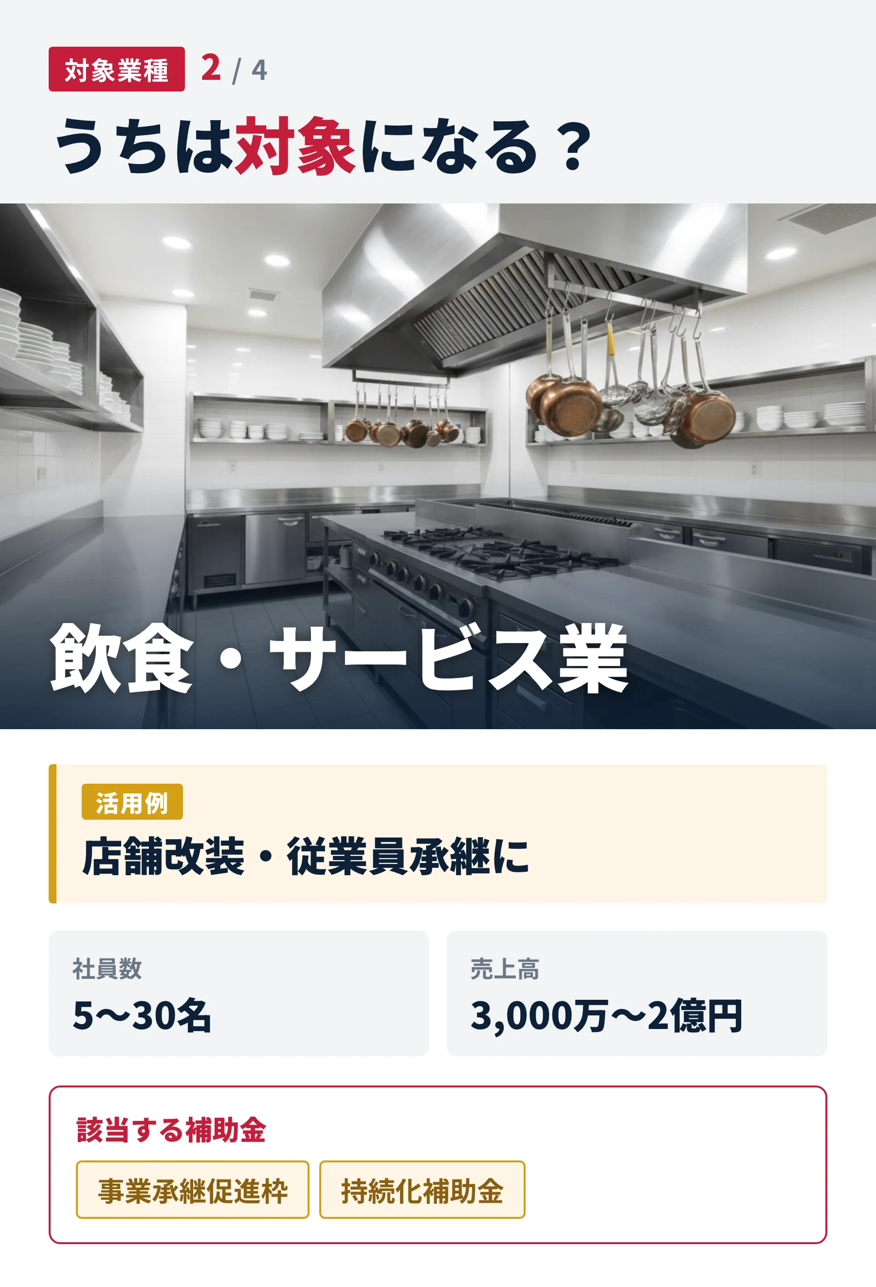 うちは対象になる？ 2/4 飲食・サービス業。店舗改装・従業員承継に。社員5〜30名 / 売上3,000万〜2億円。事業承継促進枠・持続化補助金