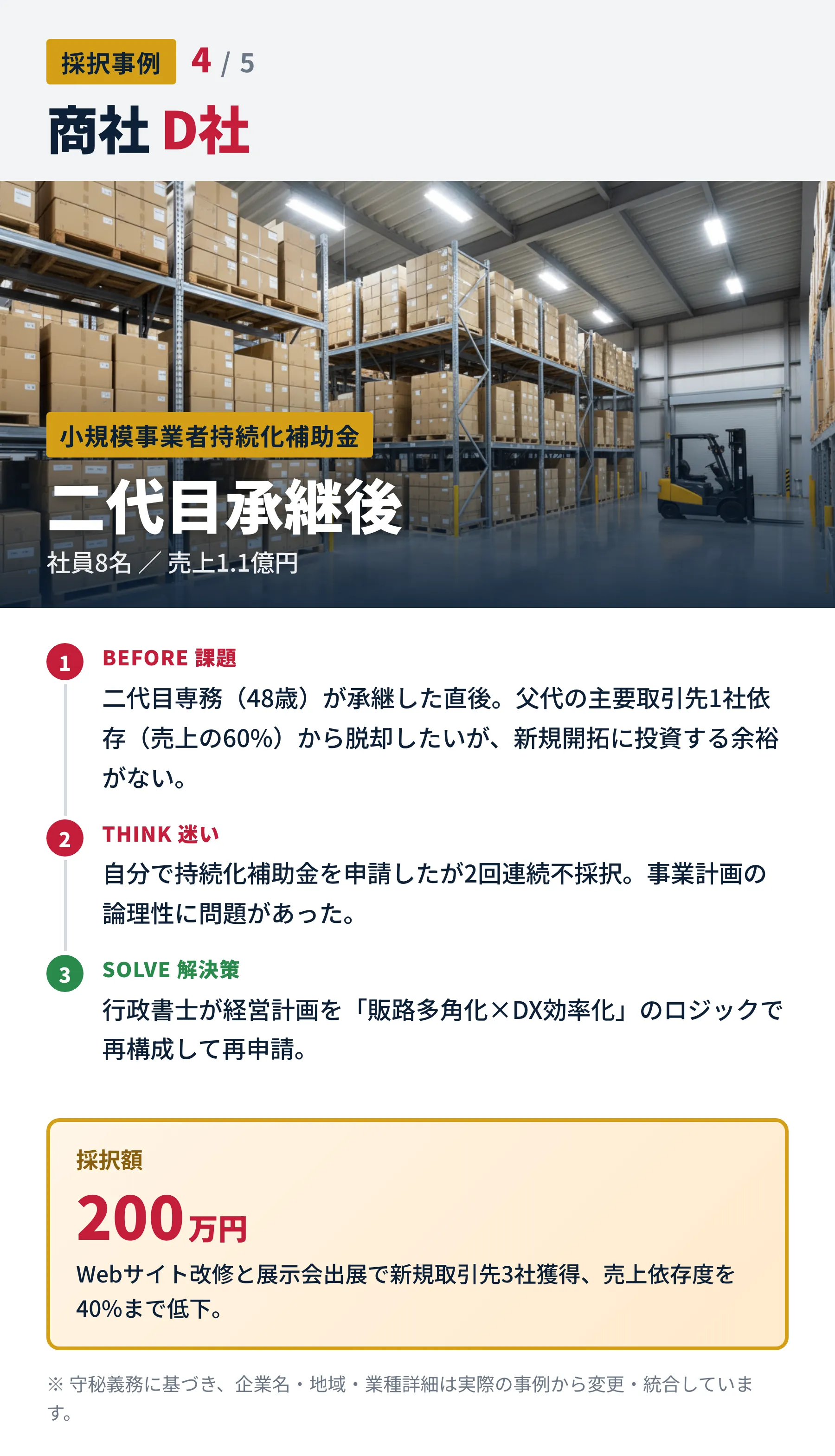 採択事例 4/5 商社D社（社員8名・売上1.1億円・二代目承継後・小規模事業者持続化補助金）。販路多角化×DX効率化として再申請。採択額200万円。新規取引先3社獲得