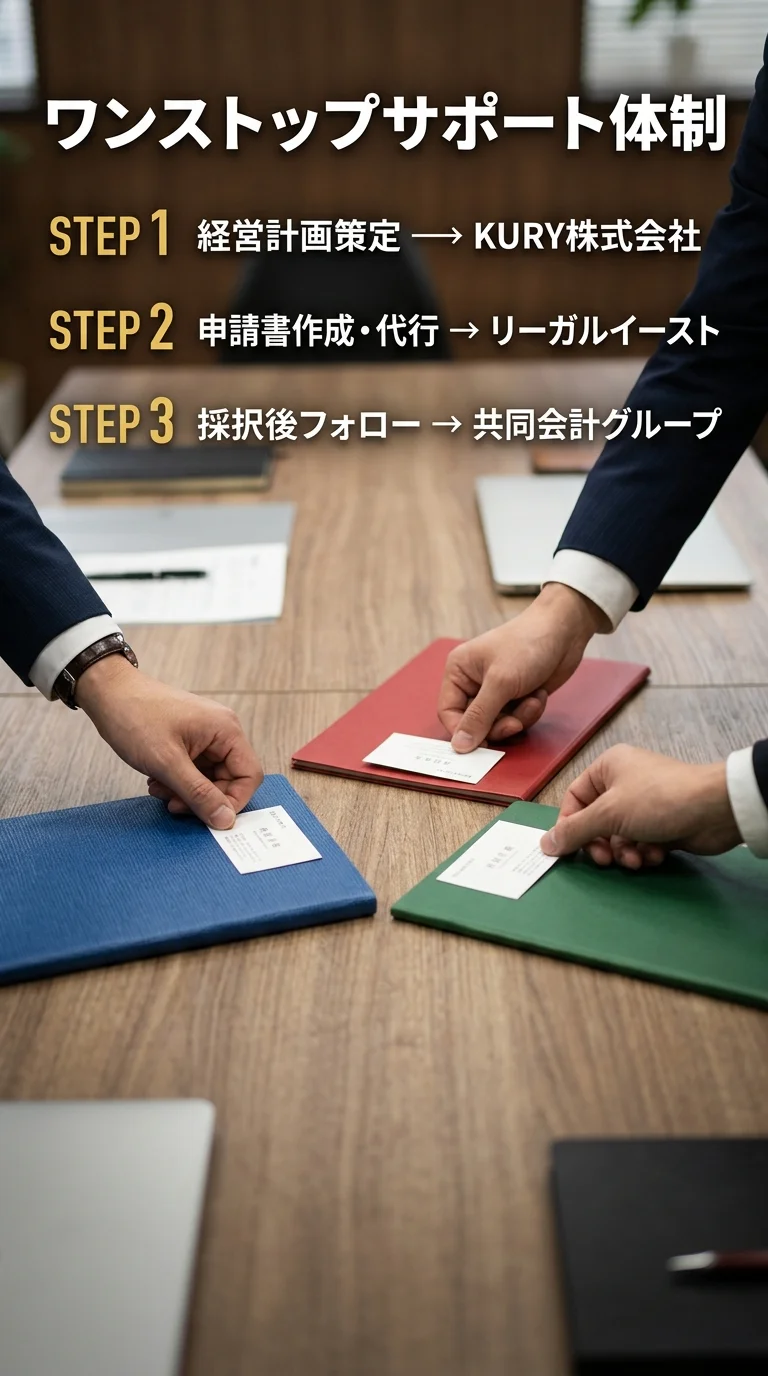 ワンストップサポート体制: STEP1 経営計画策定（KURY株式会社）→ STEP2 申請書作成・代行（リーガルイースト）→ STEP3 採択後フォロー（共同会計グループ）