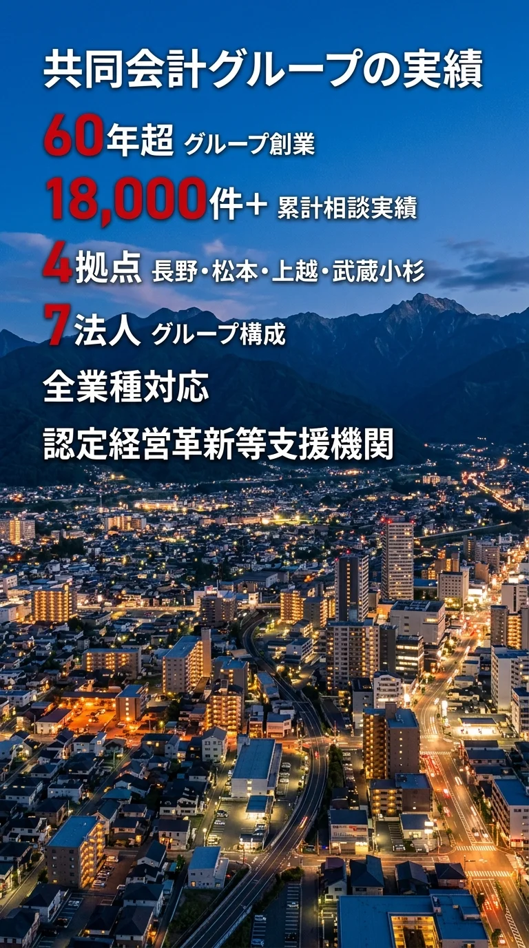 共同会計グループの実績: 創業60年超、累計相談18,000件以上、4拠点、7法人グループ、全業種対応、認定経営革新等支援機関